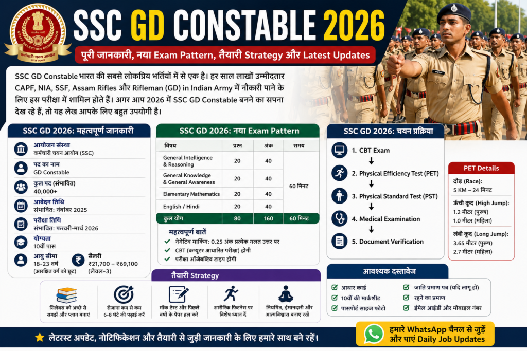 SSC GD Constable 2026: पूरी जानकारी, नया Exam Pattern, तैयारी Strategy और Latest Updates