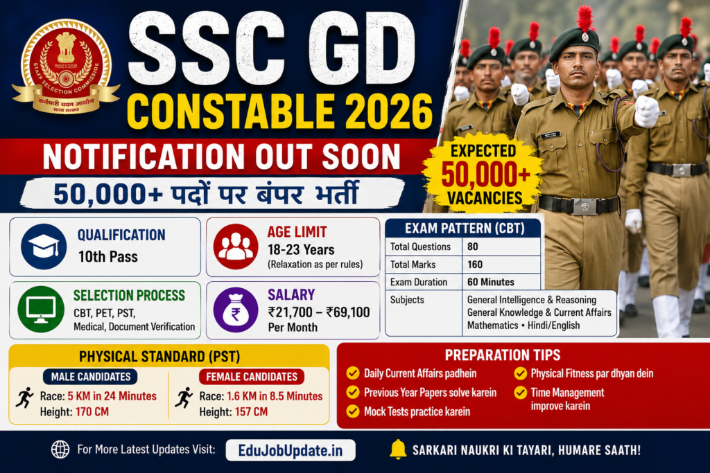 SSC GD Constable 2026 Notification