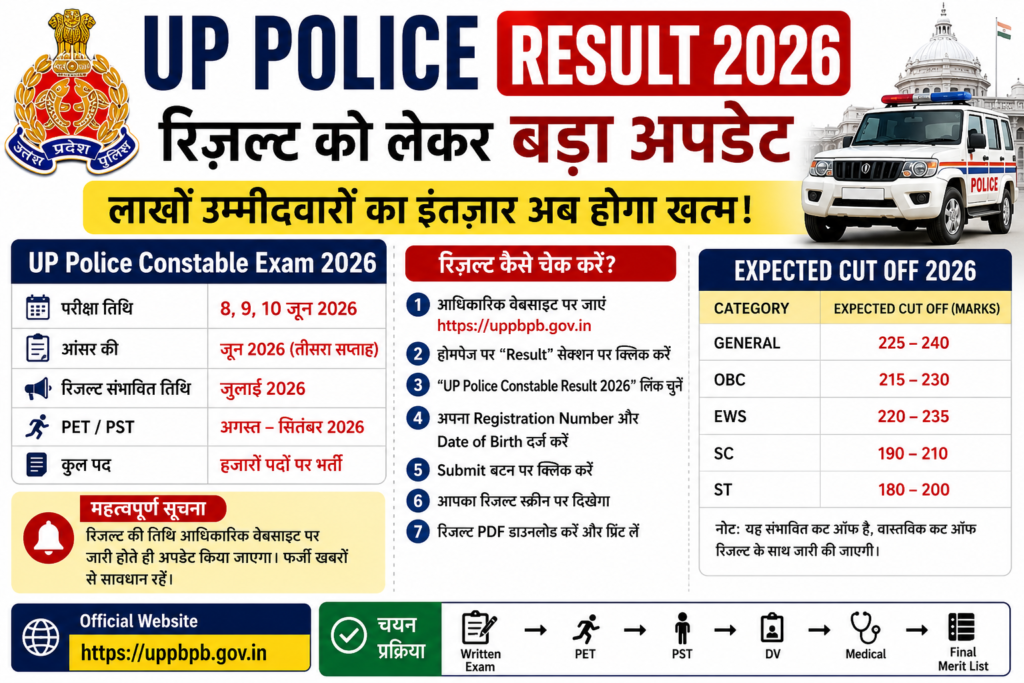 UP Police Result 2026 Date
