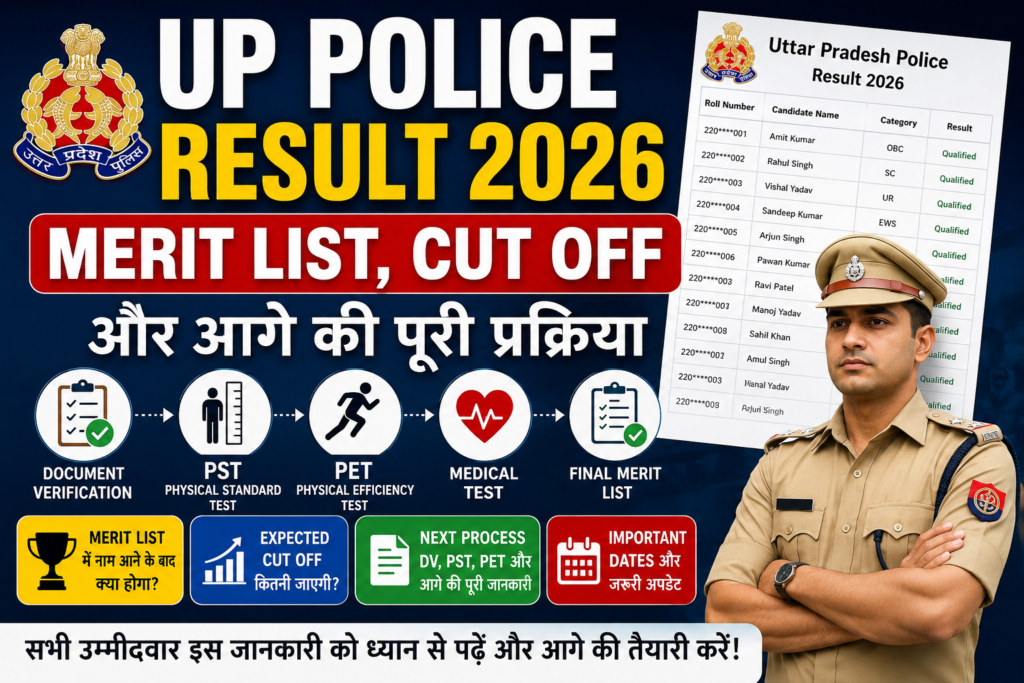 Merit List, Cut Off Marks
