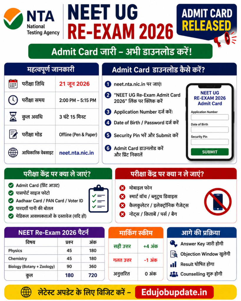 NTA NEET Re-Exam Admit Card 2026 Released