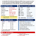 UP Police Result 2026 Kab Aayega? Latest Update, Expected Date, Cut Off & Merit List UP Police Result 2026