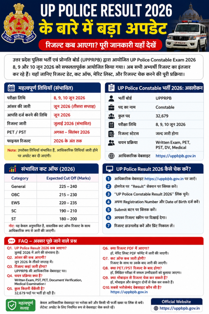 UP Police Result 2026