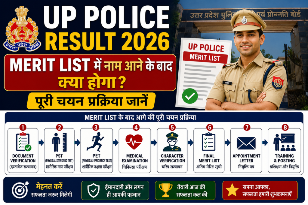 UP Police Result 2026: Merit List
