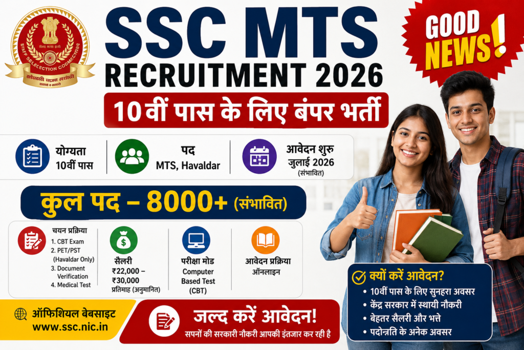 SSC MTS Recruitment 2026