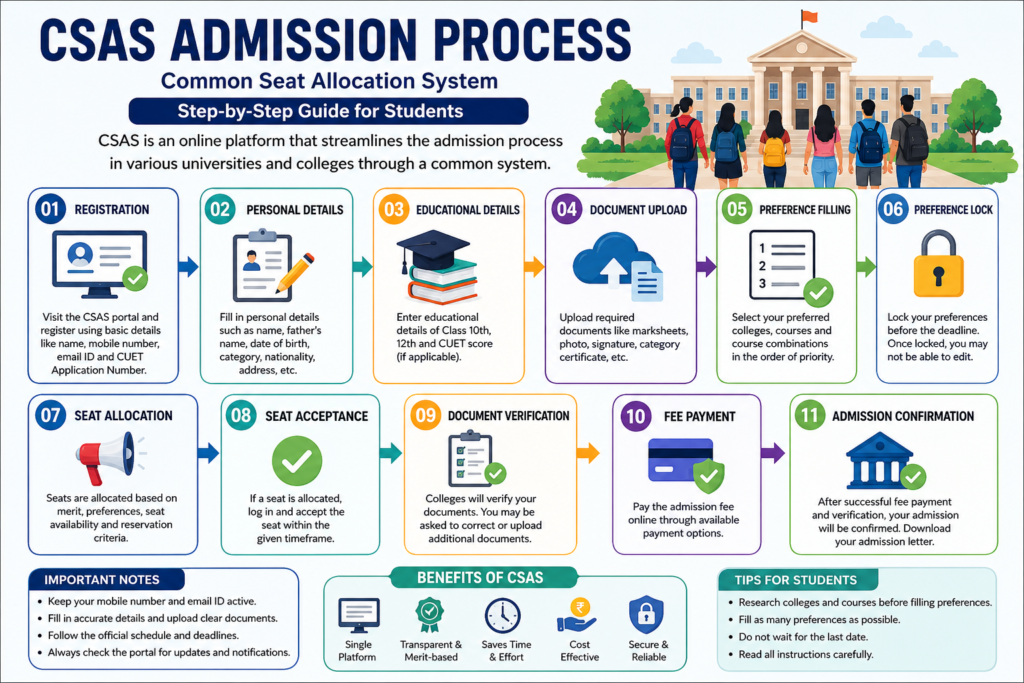 CSAS Admission Process